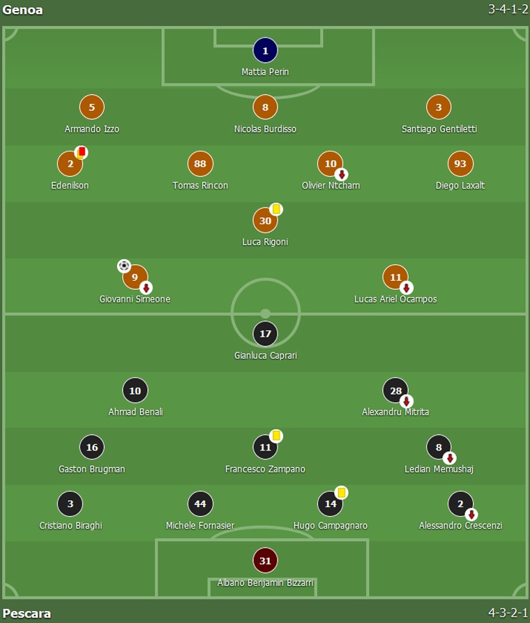 Con trai Diego Simenone ghi ban anh 1