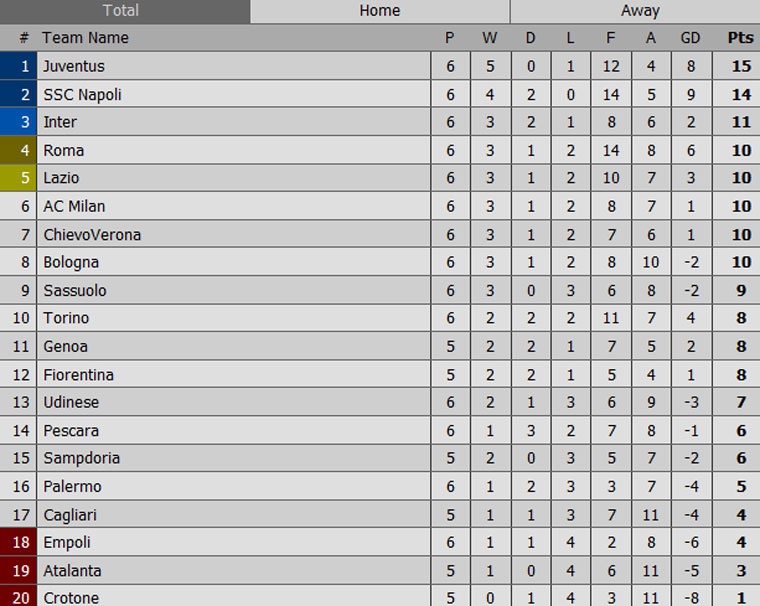 Totti ghi ban tu cham 11 m anh 9