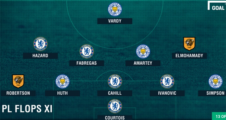 Chelsea gay that vong cuoi tuan qua anh 1