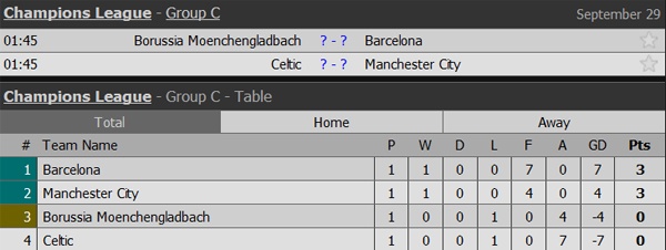 Enrique muốn Barca tấn công áp đảo Monchengladbach ảnh 2 Enrique muon Barca tan cong ap dao Monchengladbach anh 2