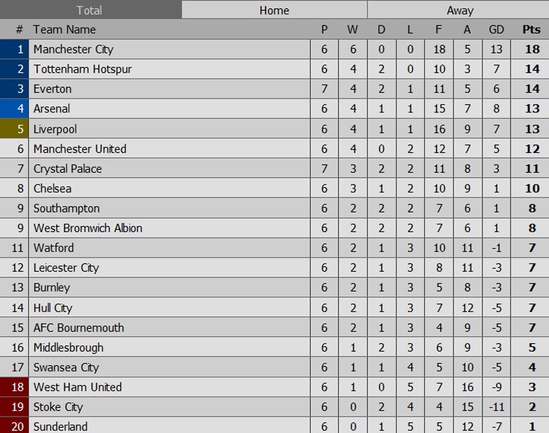 Guardiola muốn dẫn dắt Man City lâu dài ảnh 2 Guardiola muon dan dat Man City lau dai anh 2