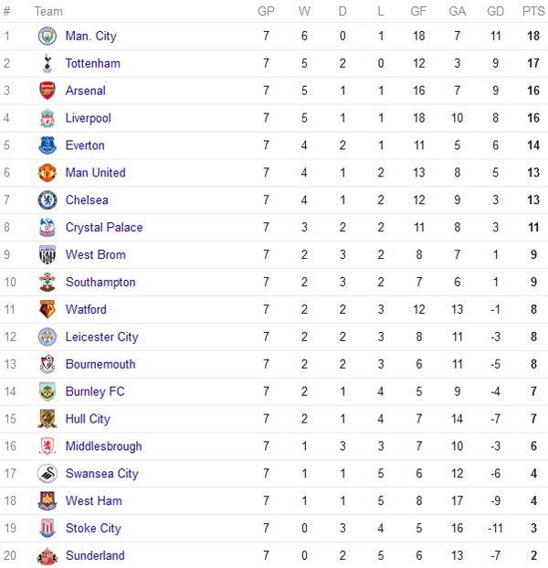 Mourinho te hon Van Gaal o MU anh 2