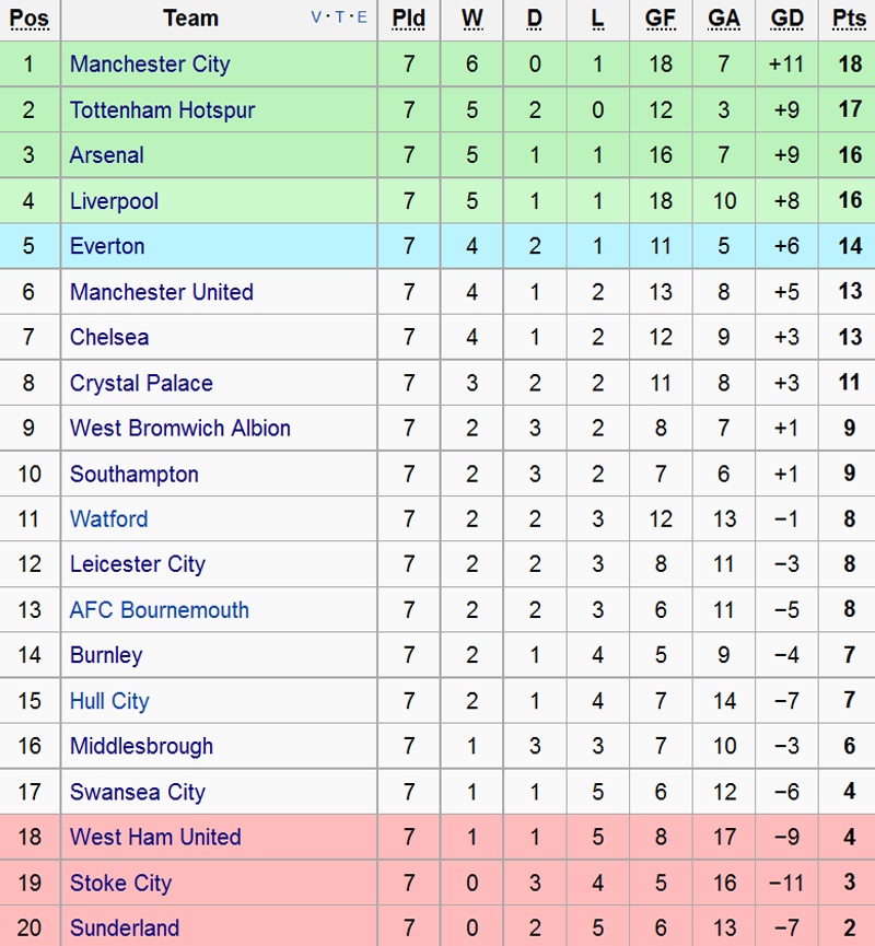HLV Premier League dau tien mat viec anh 2