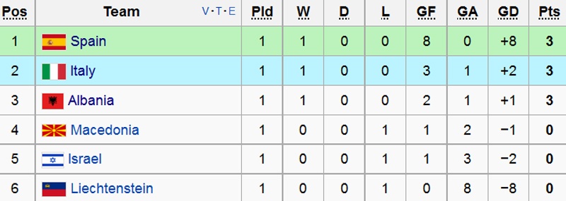 Dan sao Italy dien vest lich lam anh 8