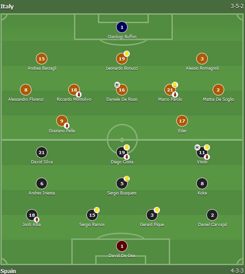 Tay Ban Nha mat chien thang truoc Italy anh 1