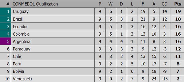 Tran Peru vs Argentina anh 1