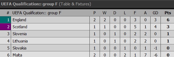 Tran DT Anh vs Malta anh 1