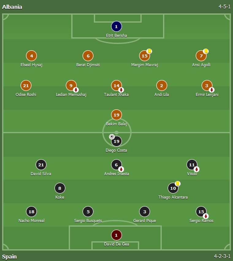 Diego Costa ghi ban cho Tay Ban Nha anh 1