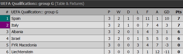 Diego Costa ghi ban cho Tay Ban Nha anh 9