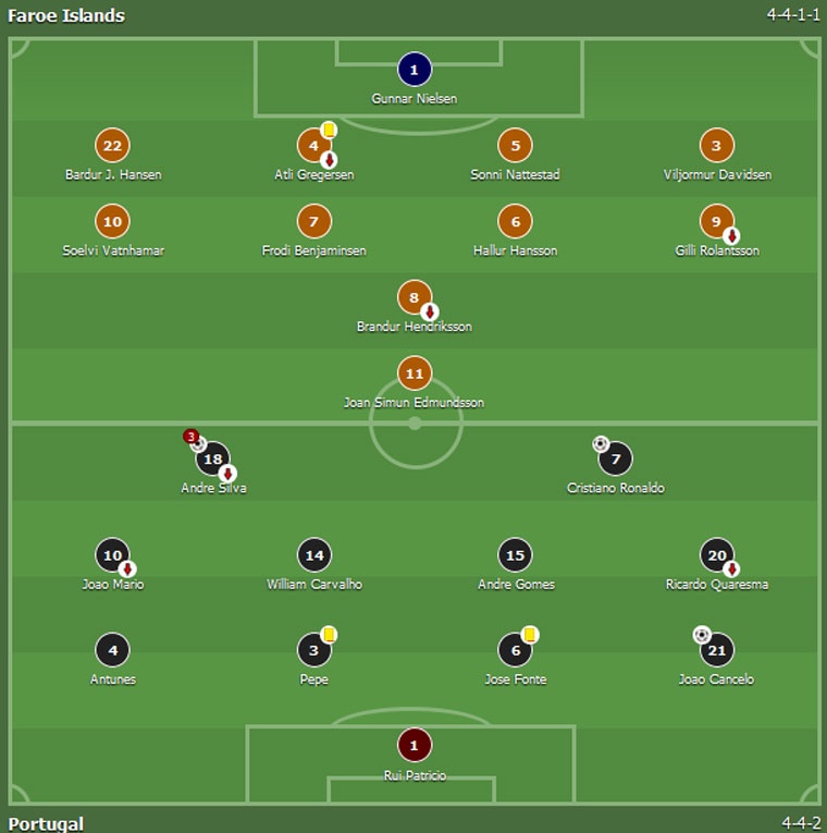 Ronaldo ghi ban cho DT Bo Dao Nha anh 1