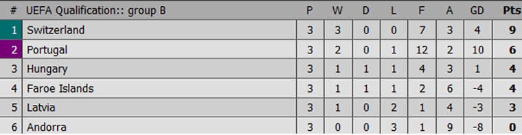 Ronaldo ghi ban cho DT Bo Dao Nha anh 8