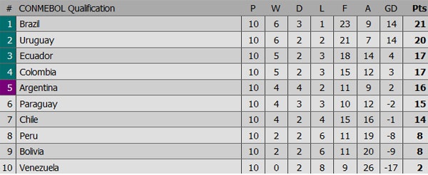 Trận Argentina vs Paraguay ảnh 1 Tran Argentina vs Paraguay anh 1