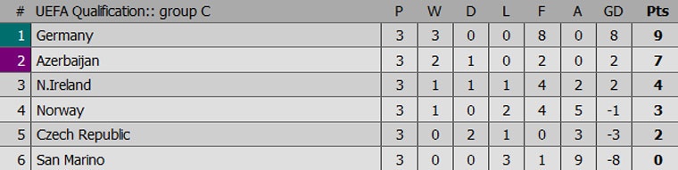 Tuyển Đức thắng trận thứ 3 liên tiếp ảnh 9 Tuyen Duc thang tran thu 3 lien tiep anh 9