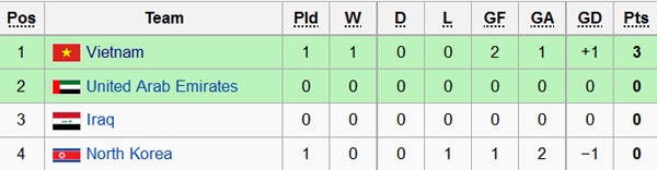 Tran U19 VN vs U19 CHDCND Trieu Tien anh 1