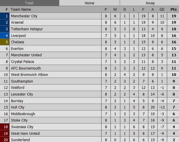 Tran Chelsea vs Leicester anh 1