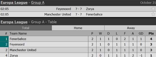 Pogba cau thu chuyen te o Premier League anh 2