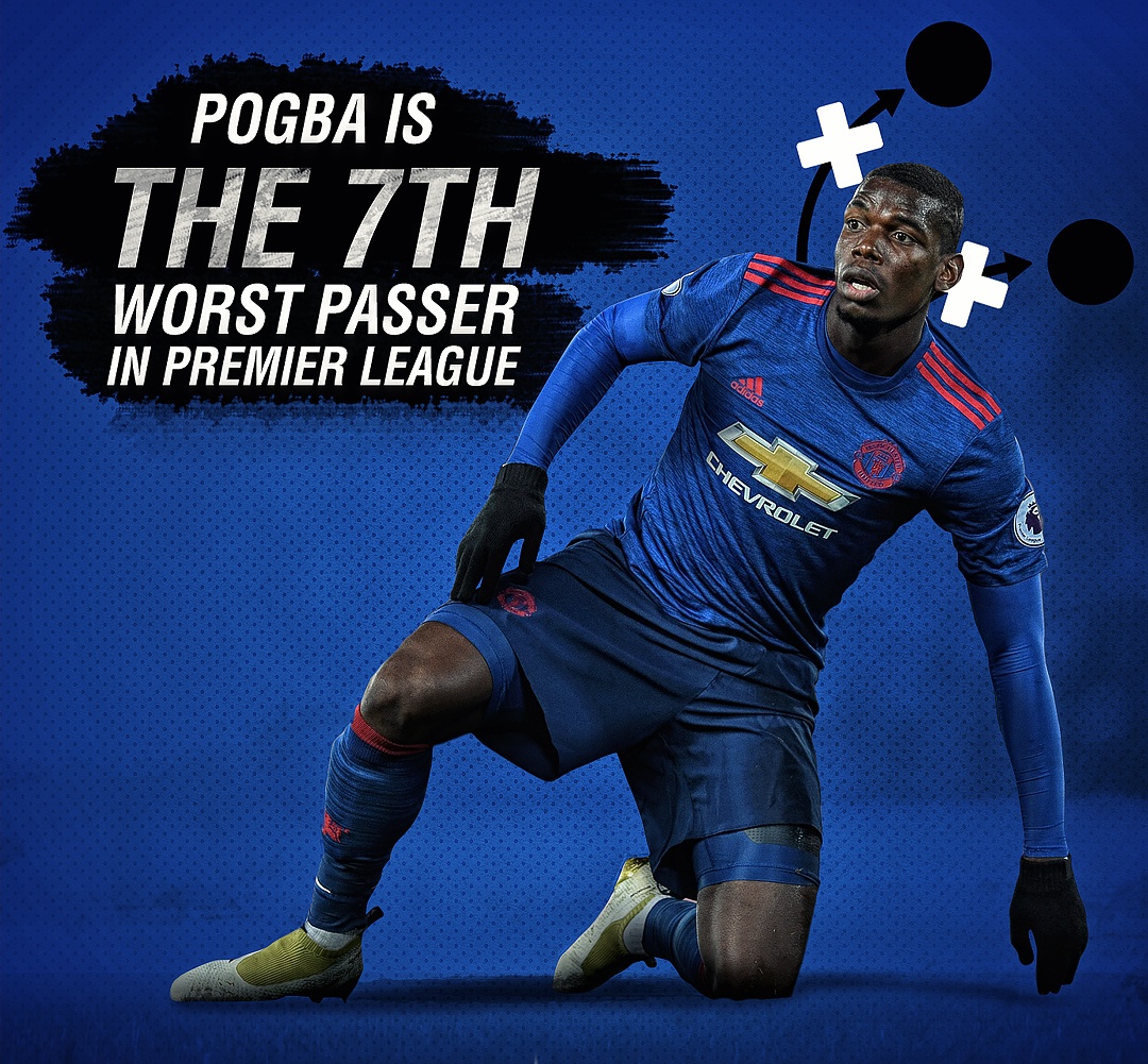 Pogba cau thu chuyen te o Premier League anh 1