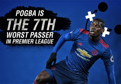 Pogba vao danh sach cau thu chuyen bong te nhat NH Anh hinh anh