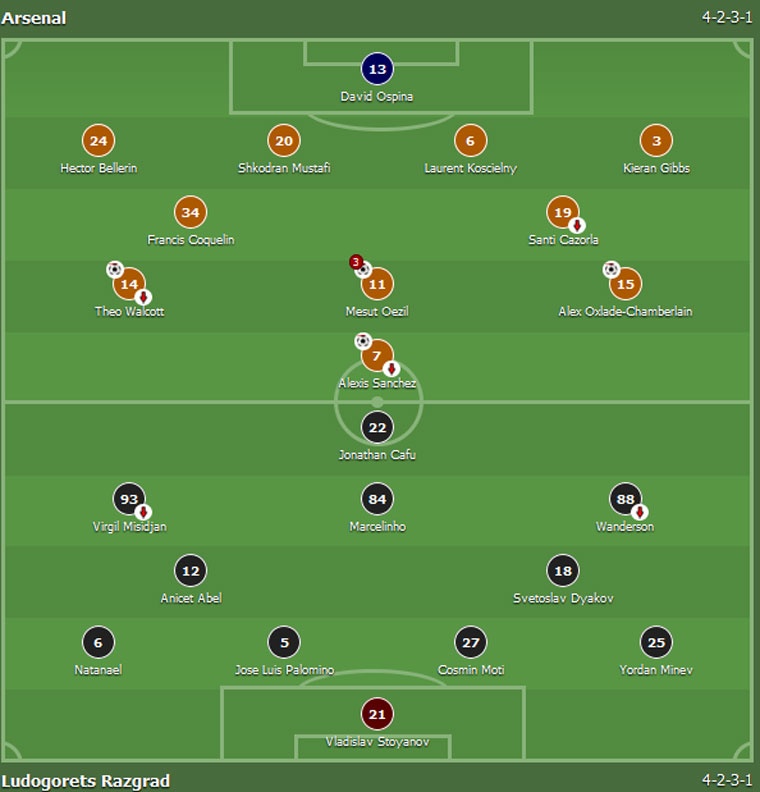 Oezil ghi hat-trick o Champions League anh 1