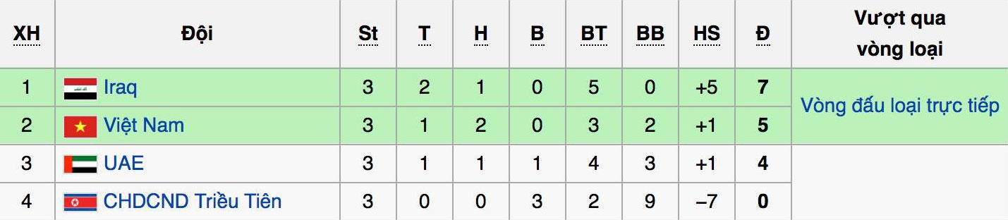 Tran U19 Viet Nam vs U19 Iraq anh 1