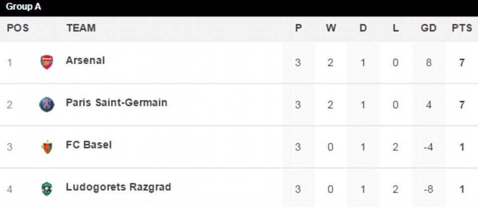 Oezil ghi hat-trick o Champions League anh 11