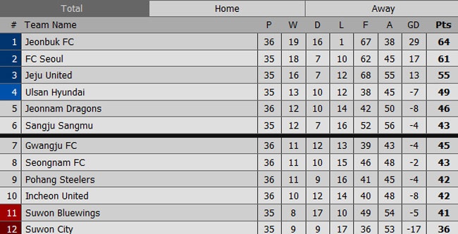 Trận Incheon vs Pohang Steelers ảnh 1 Tran Incheon vs Pohang Steelers anh 1