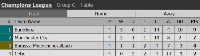 Enrique chỉ nguyên nhân khiến Barca thất bại ảnh 2 Enrique chi nguyen nhan khien Barca that bai anh 2