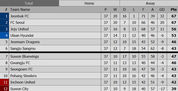 Trận Suwon Bluewings vs Incheon United ảnh 2 Tran Suwon Bluewings vs Incheon United anh 2