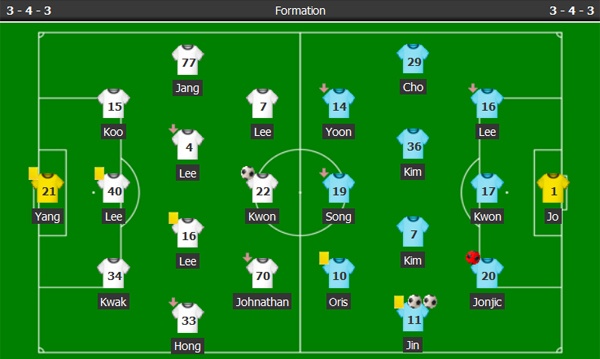 Trận Suwon Bluewings vs Incheon United ảnh 1 Tran Suwon Bluewings vs Incheon United anh 1