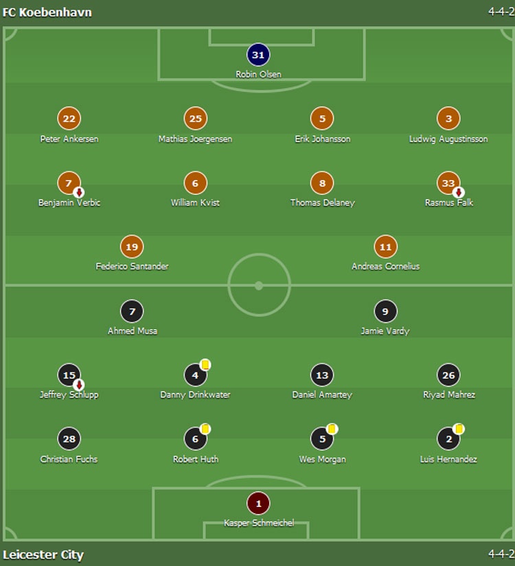 Leicester City bất bại ở Champions League ảnh 1 Leicester City bat bai o Champions League anh 1