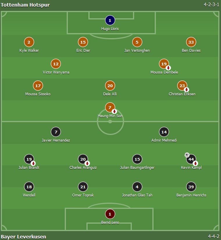 Doi bong cua Chicharito thang Tottenham anh 1