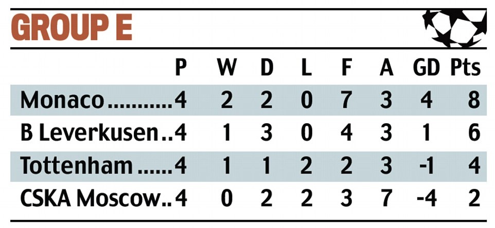 Doi bong cua Chicharito thang Tottenham anh 11