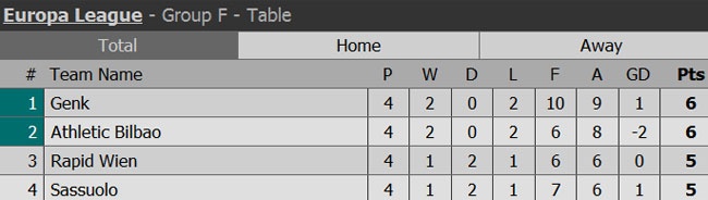 Tiền đạo 35 tuổi Aduriz ghi 5 bàn ảnh 10 Tien dao 35 tuoi Aduriz ghi 5 ban anh 10