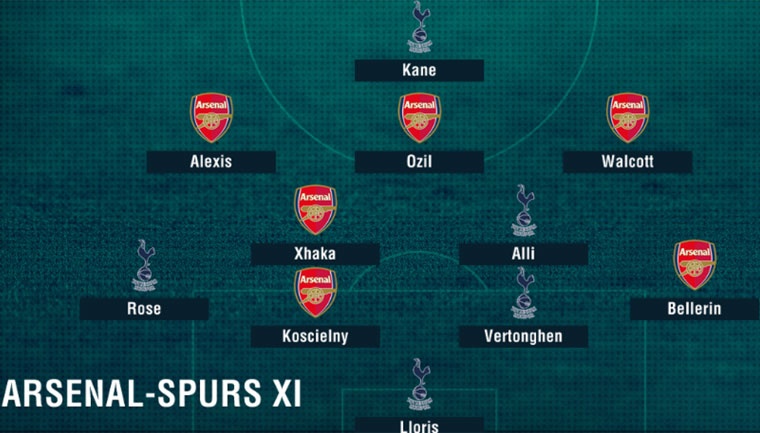Doi hinh ket hop Arsenal - Tottenham anh 1