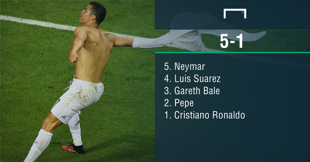 Messi không lọt 10 cầu thủ hay nhất ảnh 2 Messi khong lot 10 cau thu hay nhat anh 2