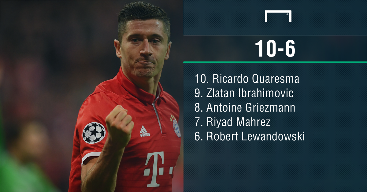 Messi không lọt 10 cầu thủ hay nhất ảnh 3 Messi khong lot 10 cau thu hay nhat anh 3