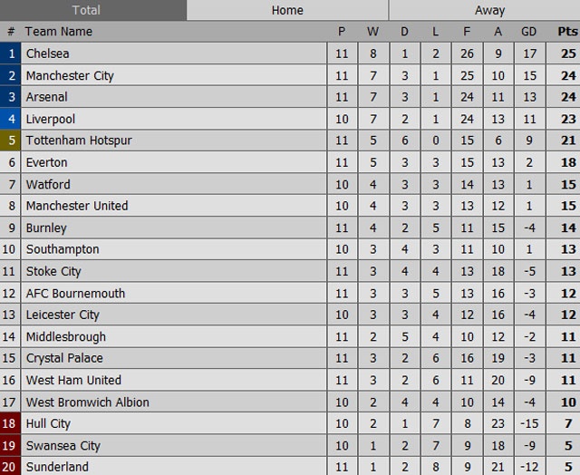 Trận Arsenal vs Tottenham ảnh 2 Tran Arsenal vs Tottenham anh 2