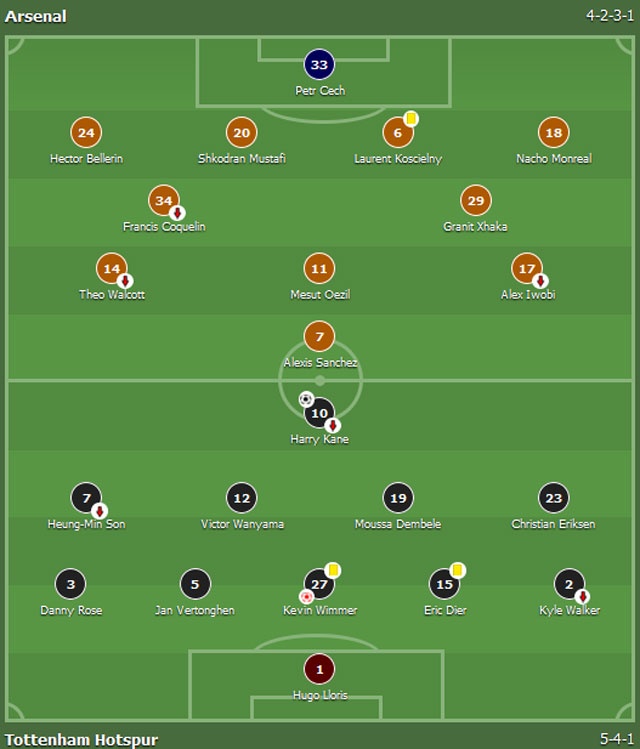 Trận Arsenal vs Tottenham ảnh 1 Tran Arsenal vs Tottenham anh 1