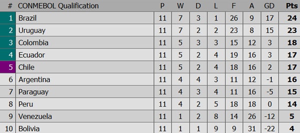 Trận Brazil vs Argentina ảnh 2 Tran Brazil vs Argentina anh 2