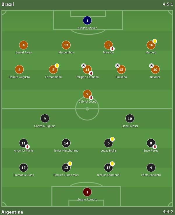 Trận Brazil vs Argentina ảnh 1 Tran Brazil vs Argentina anh 1