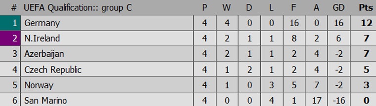 ĐT Đức thắng San Marino 8-0 ảnh 10 DT Duc thang San Marino 8-0 anh 10