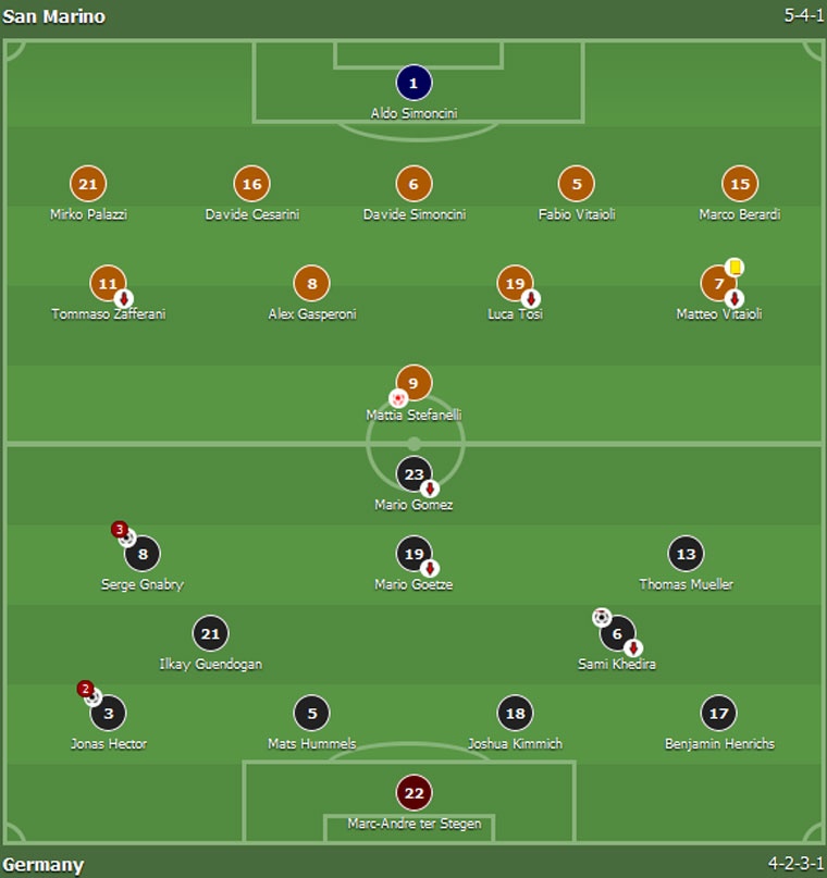 ĐT Đức thắng San Marino 8-0 ảnh 1 DT Duc thang San Marino 8-0 anh 1