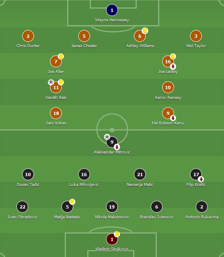 Bale ghi bàn cho ĐT xứ Wales ảnh 1 Bale ghi ban cho DT xu Wales anh 1