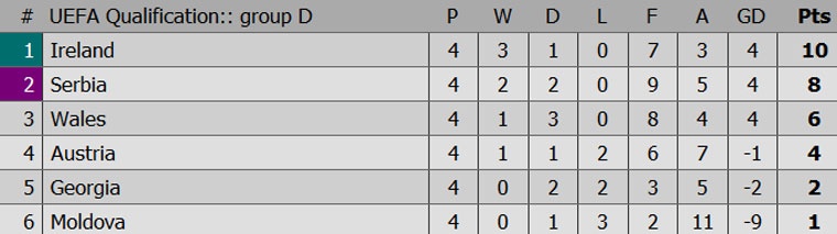 Bale ghi bàn cho ĐT xứ Wales ảnh 11 Bale ghi ban cho DT xu Wales anh 11