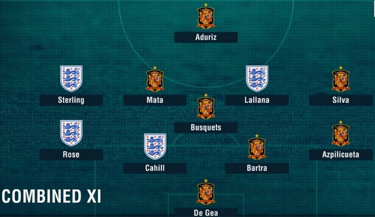 Doi hinh ket hop Tay Ban Nha - Anh anh 1