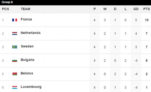 Depay danh dau va sut phat ghi ban anh 11