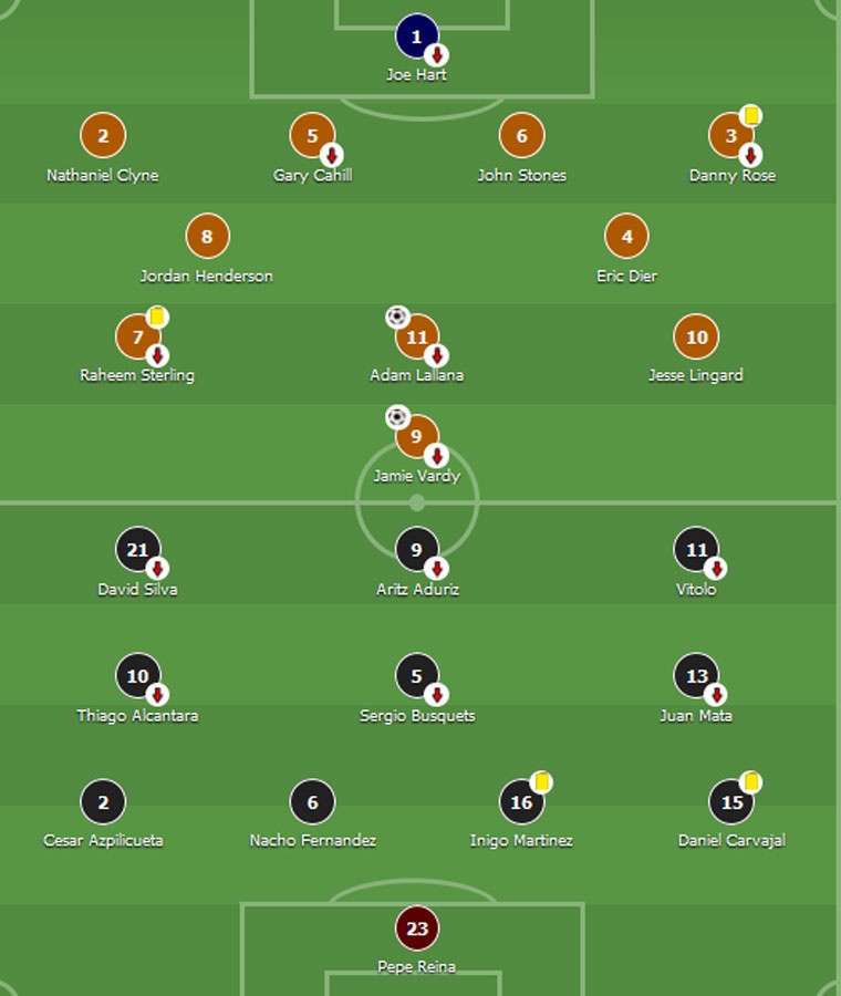 Anh hoa Tay Ban Nha 2-2 anh 1