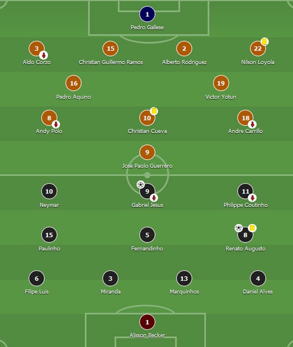 Trận Peru vs Brazil ảnh 1 Tran Peru vs Brazil anh 1