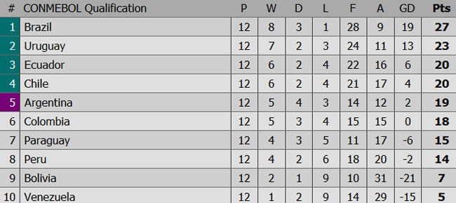 Trận Peru vs Brazil ảnh 2 Tran Peru vs Brazil anh 2