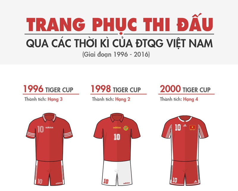 Thanh tich cua Viet Nam o AFF Cup anh 1